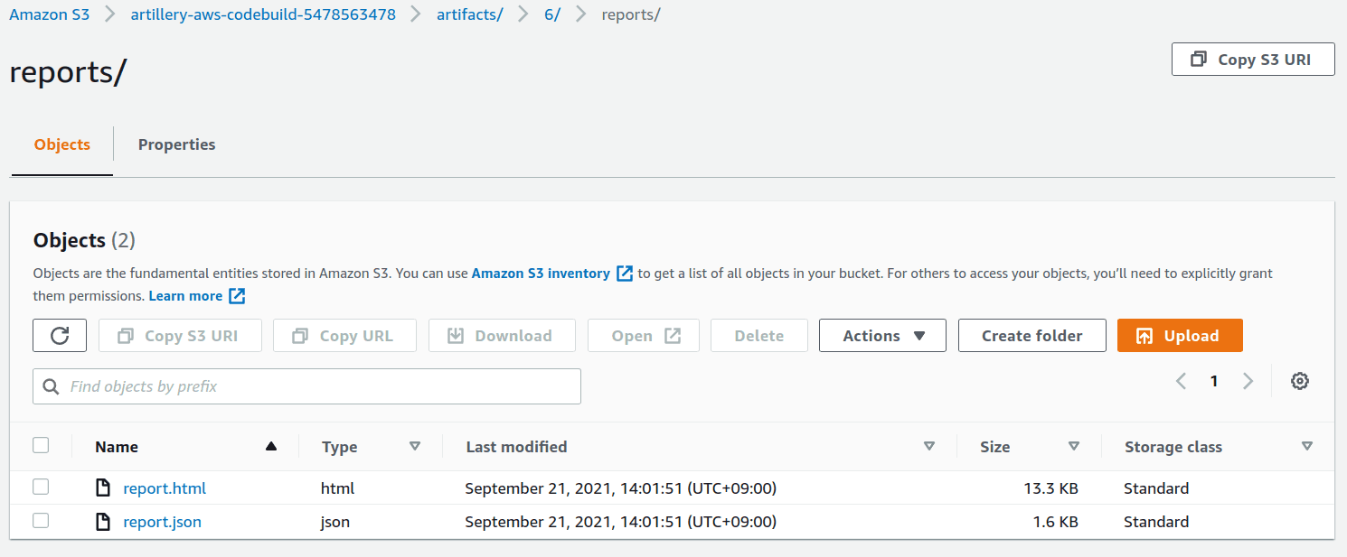 AWS CodeBuild - Uploaded artifacts in S3 bucket