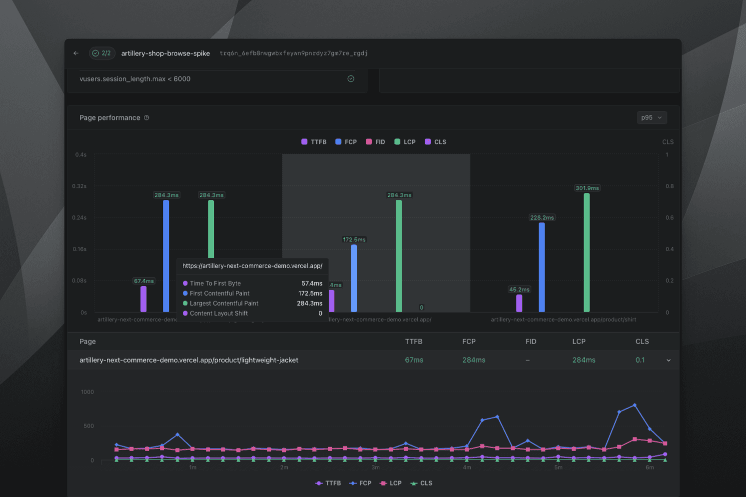 Page performance visualization in Artillery Cloud