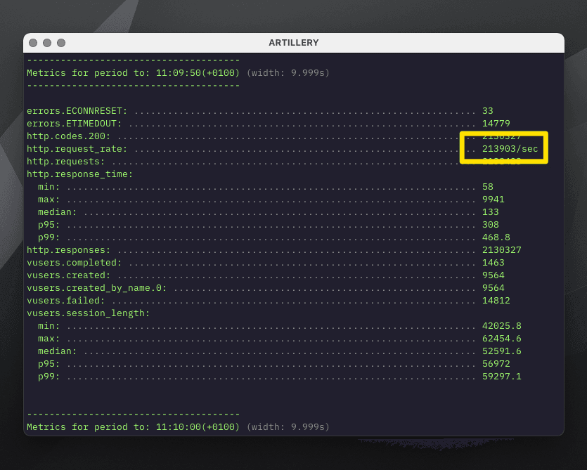 Artillery serverless load testing in action
