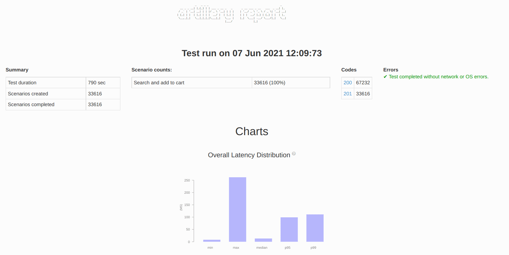 CircleCI - HTML Report
