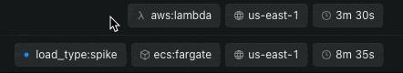 AWS Lambda and Fargate tests