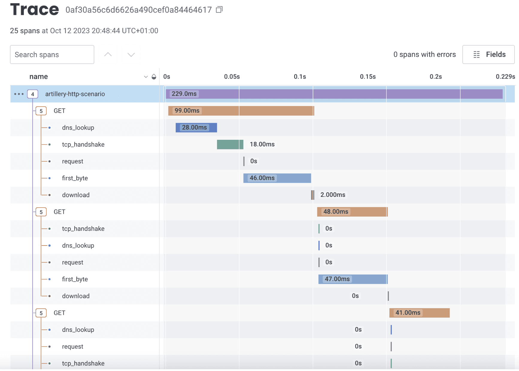 Artillery test trace in Honeycomb using Opentelemetry reporter