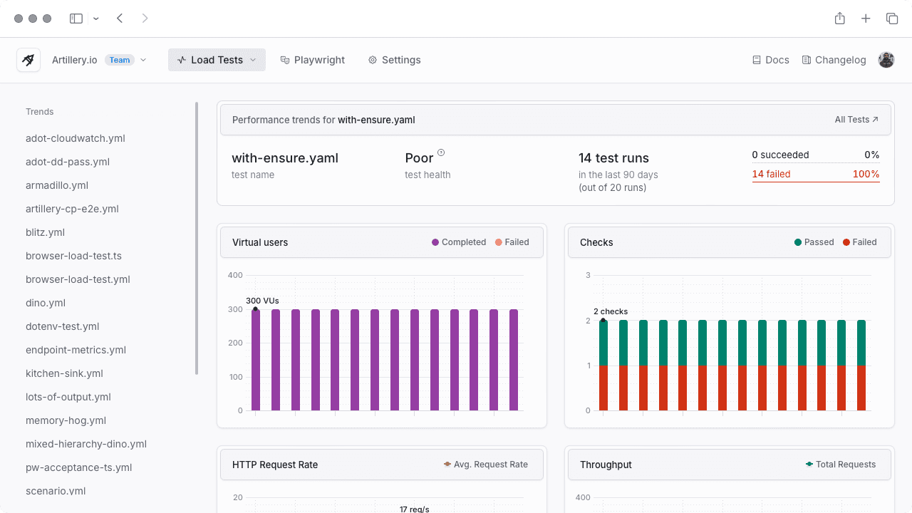 Performance trend view in Artillery Cloud