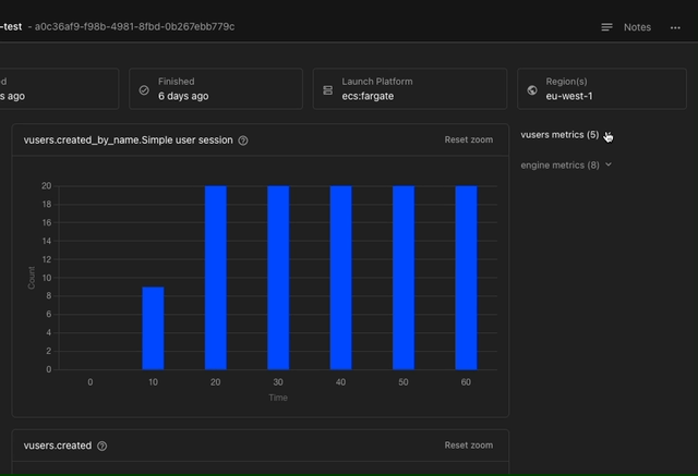 Chart navigation in action