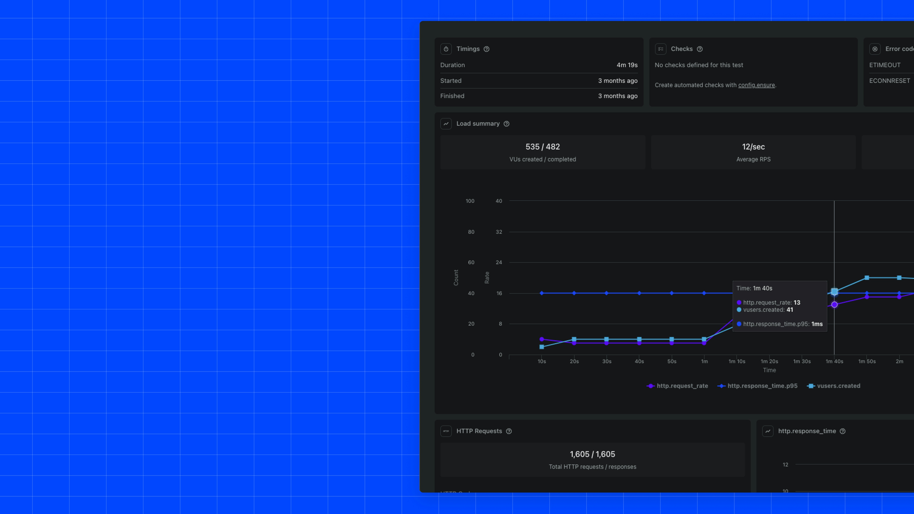 Load test insights in Artillery Dashboard