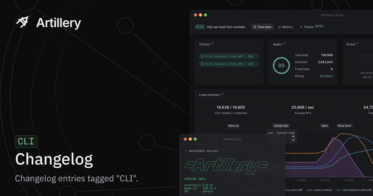 CLI · Changelog · Artillery