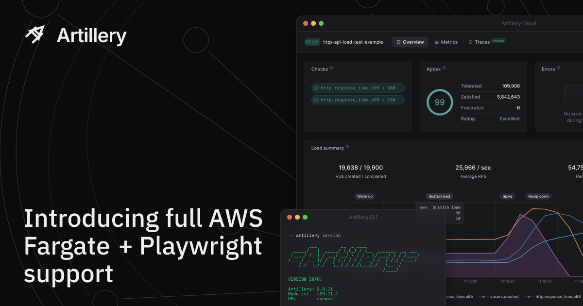 Introducing full AWS Fargate + Playwright support Blog Artillery.io