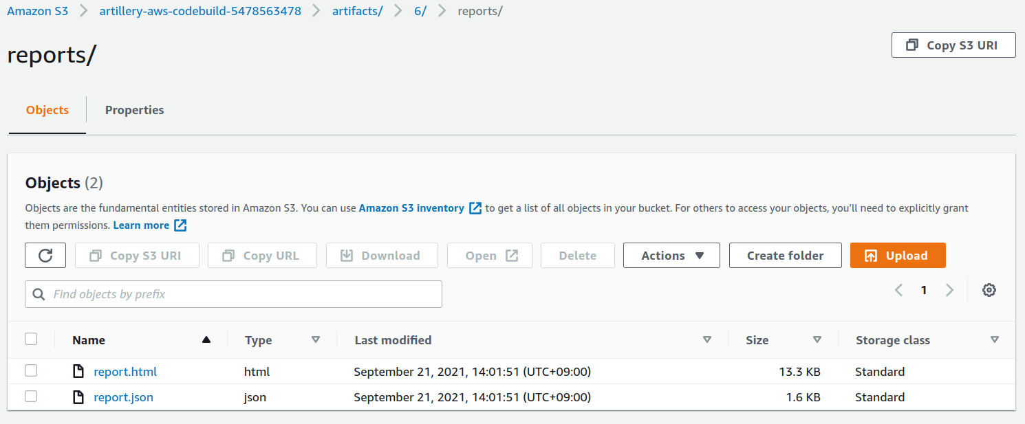 AWS CodeBuild - Uploaded artifacts in S3 bucket