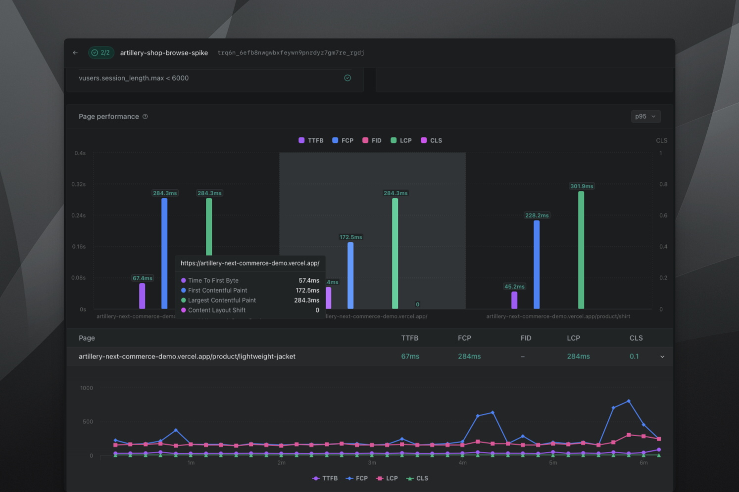 Page performance visualization in Artillery Cloud